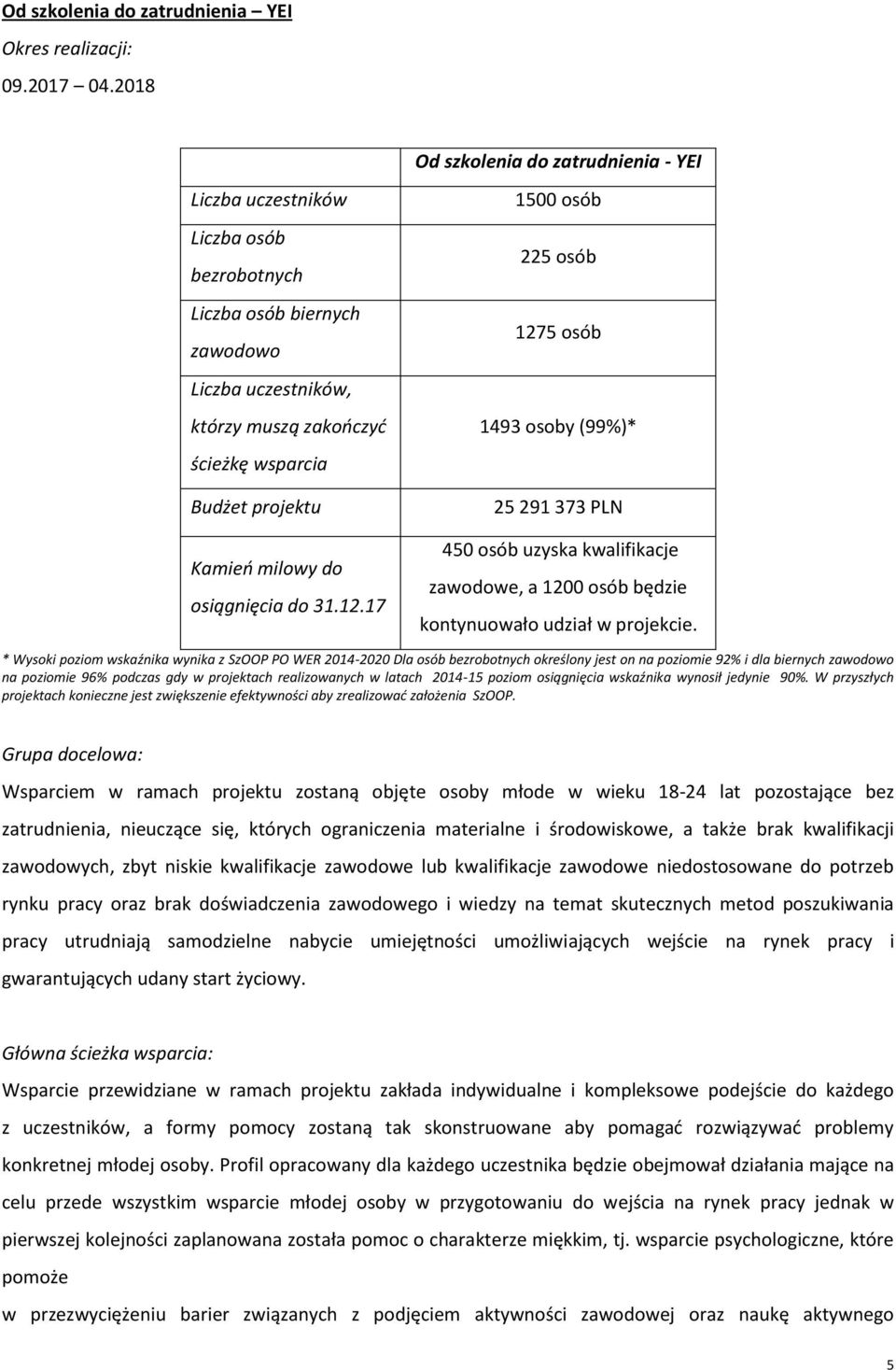 milowy do osiągnięcia do 31.12.17 1500 osób 225 osób 1275 osób 1493 osoby (99%)* 25 291 373 PLN 450 osób uzyska kwalifikacje zawodowe, a 1200 osób będzie kontynuowało udział w projekcie.