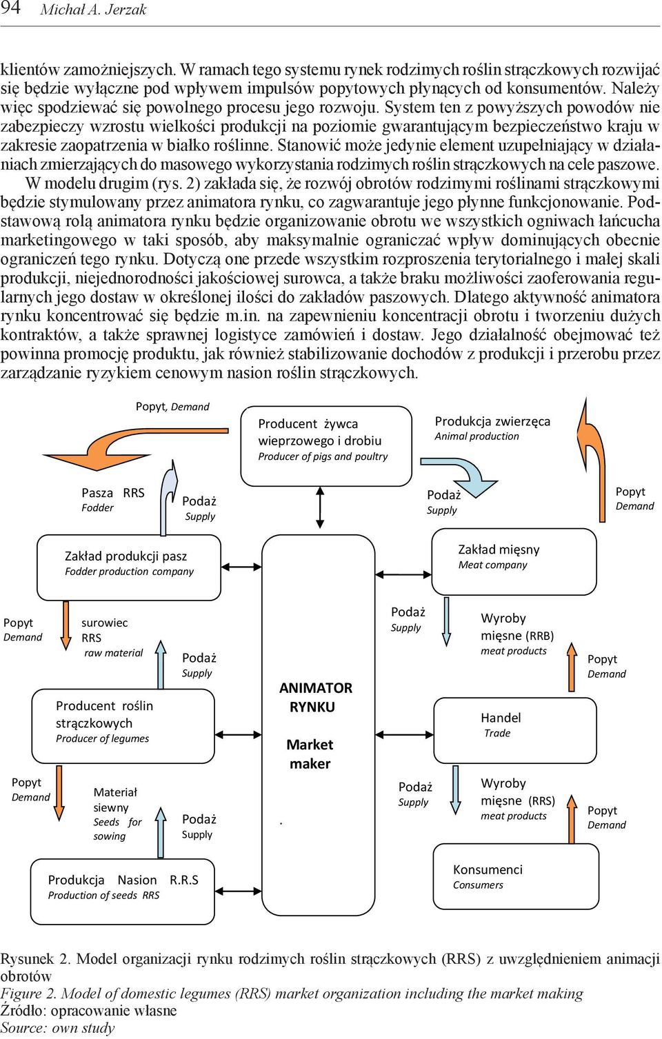 System ten z powyższych powodów nie zabezpieczy wzrostu wielkości produkcji na poziomie gwarantującym bezpieczeństwo kraju w zakresie zaopatrzenia w białko roślinne.
