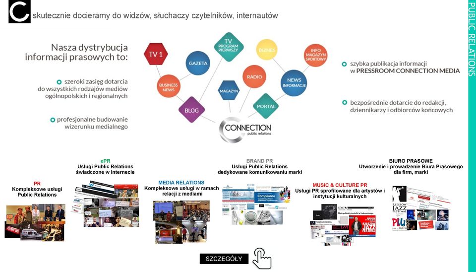i prowadzenie Biura Prasowego dla firm, marki PR Kompleksowe usługi Public Relations MEDIA RELATIONS Kompleksowe