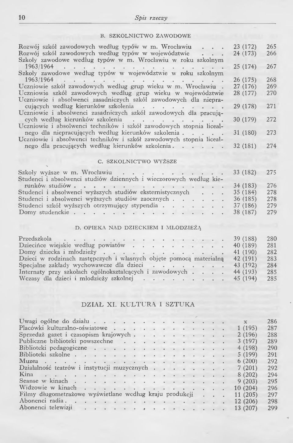 Wrocławiu w roku szkolnym 1963/1964 25 (174) 267 Szkoły zawodowe według typów w województwie w roku szkolnym 1963/1964 26 (175) 268 Uczniowie szkół zawodowych według grup wieku w m. Wrocławiu.