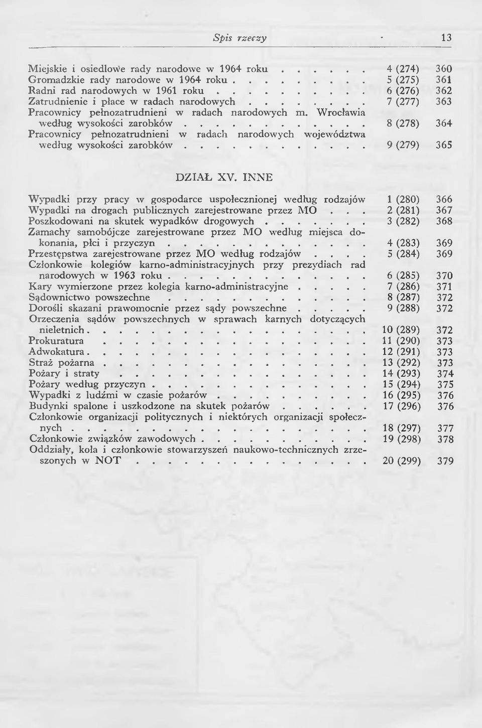 .. 8 (278) 364 Pracownicy pełnozatrudnieni w radach narodowych województwa według wysokości zarobków... 9 (279) 365 DZIAŁ XV.