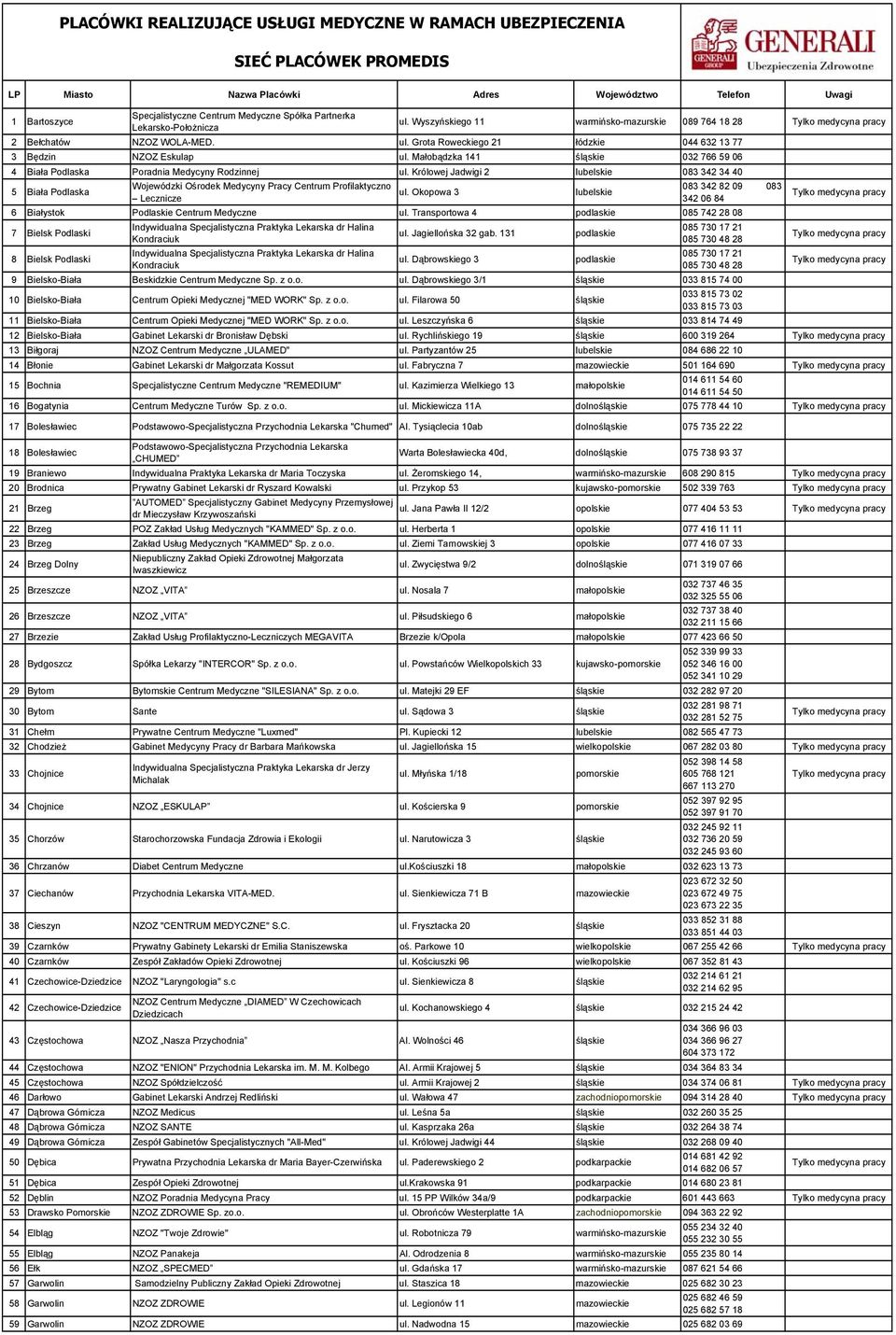 Małobądzka 141 śląskie 032 766 59 06 4 Biała Podlaska Poradnia Medycyny Rodzinnej ul.