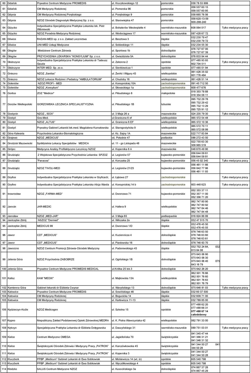 Porębskiego 9 pomorskie 058 665 76 56 63 Gdynia NZOZ Ośrodek Diagnostyki Medycznej Sp. z o.o. ul.