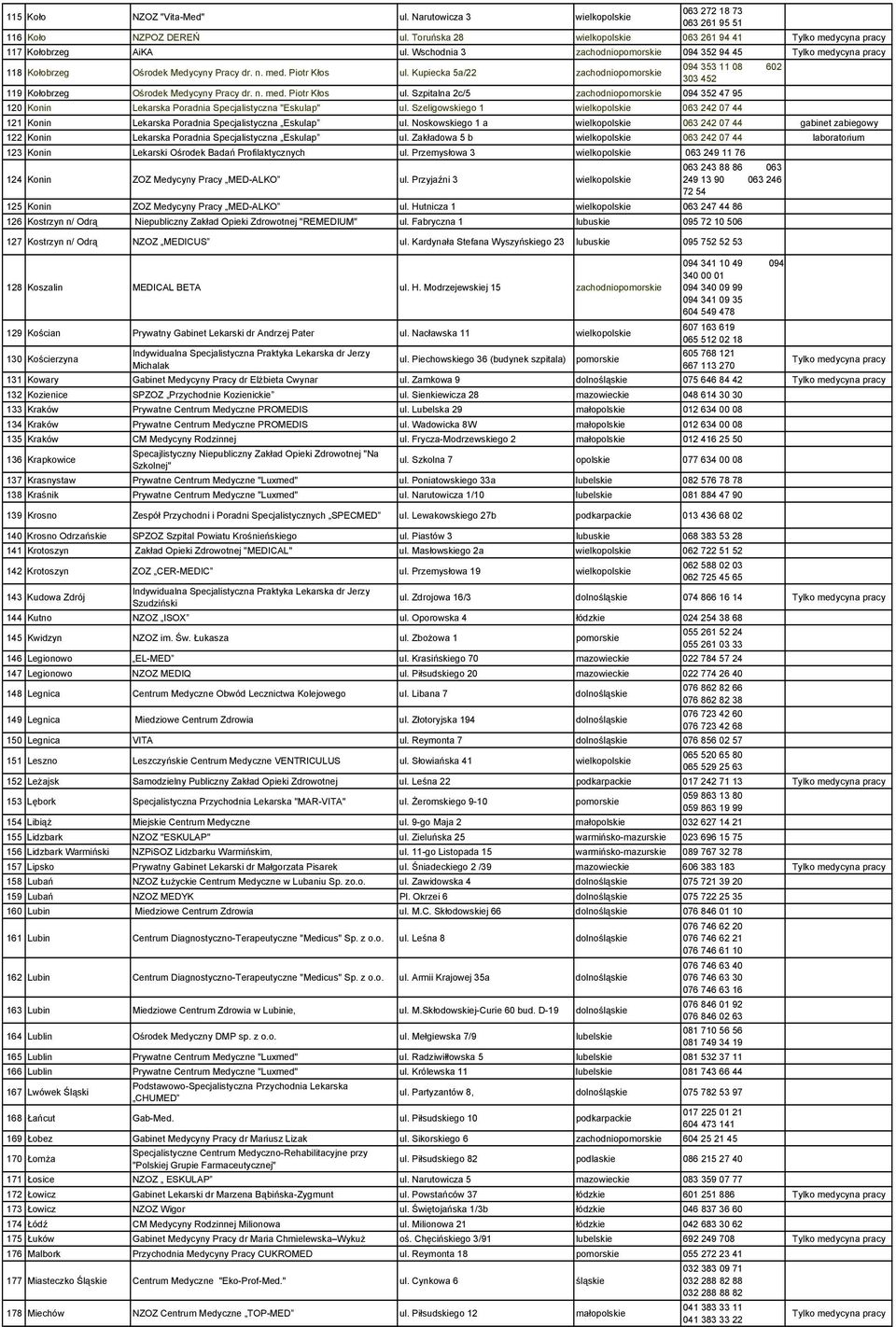 Kupiecka 5a/22 zachodniopomorskie 094 353 11 08 602 303 452 119 Kołobrzeg Ośrodek Medycyny Pracy dr. n. med. Piotr Kłos ul.