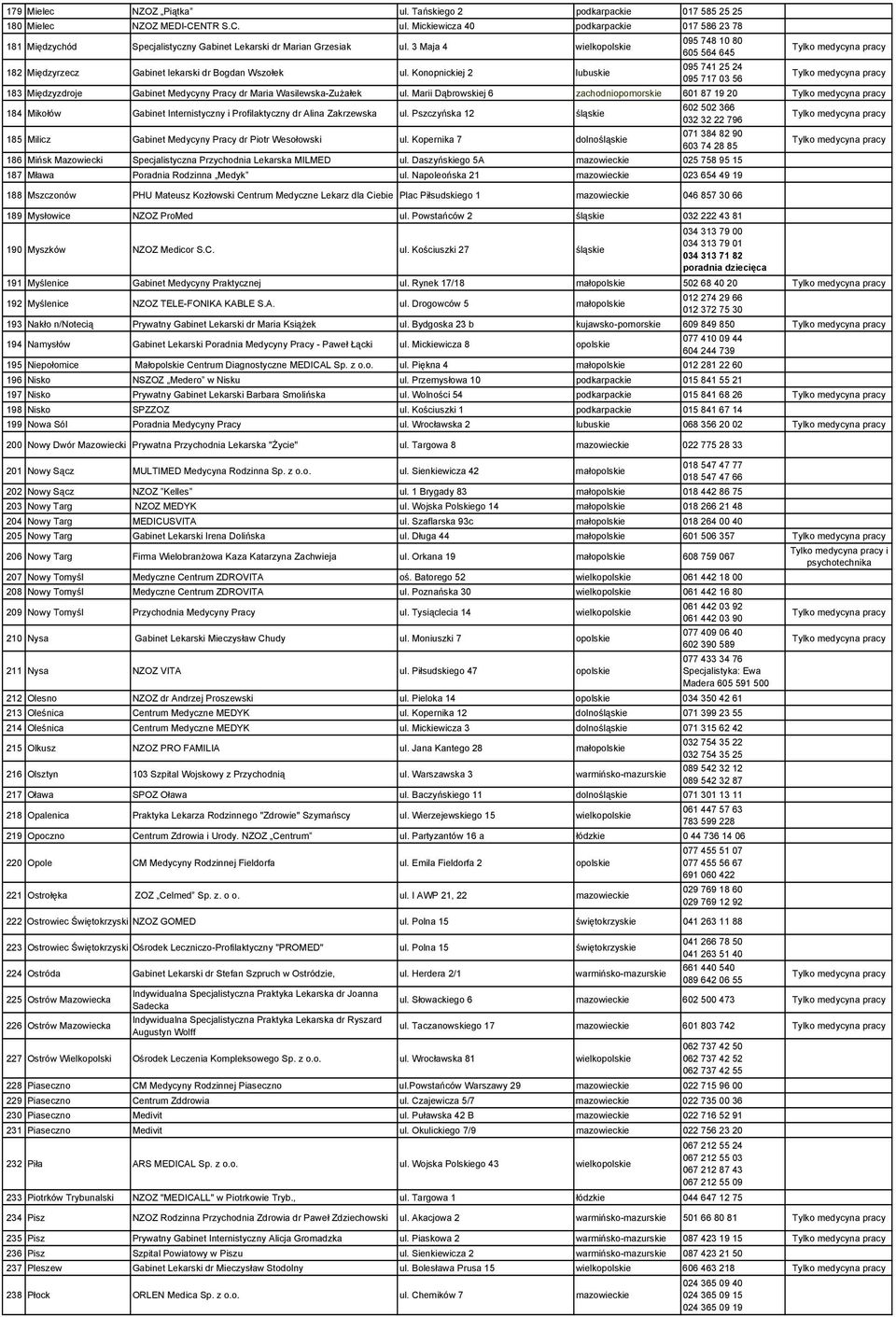 Konopnickiej 2 lubuskie 095 741 25 24 095 717 03 56 183 Międzyzdroje Gabinet Medycyny Pracy dr Maria Wasilewska-Zużałek ul.