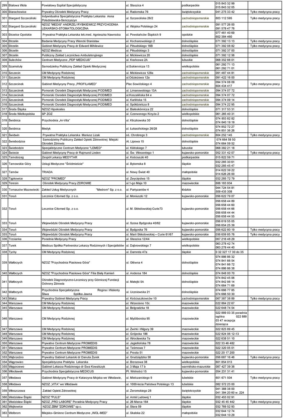 Szczecińska 26/2 zachodniopomorskie 603 112 595 302 Stargard Szczeciński NZOZ "MEDIS" ANDRZEJ RYBKIEWICZ PRZYCHODNIA LEKARSKO-STOMATOLOGICZNA ul.