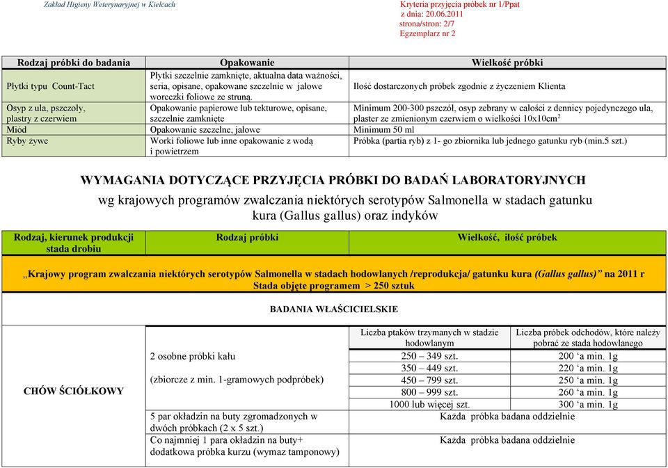 Osyp z ula, pszczoły, plastry z czerwiem Opakowanie papierowe lub tekturowe, opisane, szczelnie zamknięte Minimum 200-300 pszczół, osyp zebrany w całości z dennicy pojedynczego ula, plaster ze