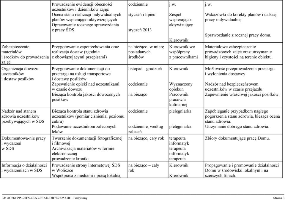rocznego sprawozdania z pracy ŚDS Przygotowanie zapotrzebowania oraz realizacja dostaw (zgodnie z obowiązującymi przepisami) Przygotowanie dokumentacji do przetargu na usługi transportowe i dostawę