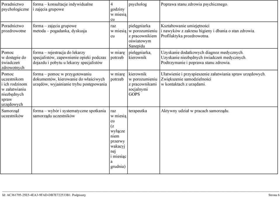 higieny i dbania o stan zdrowia. Profilaktyka prozdrowotna.