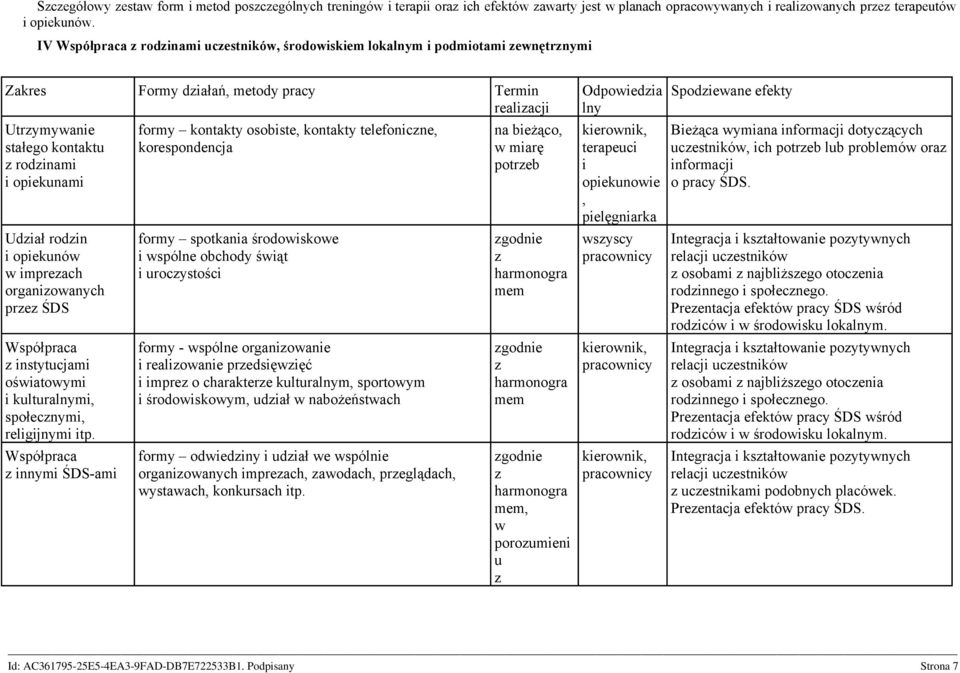 Udział rodzin i opiekunów w imprezach organizowanych przez ŚDS Współpraca z instytucjami oświatowymi i kulturalnymi, społecznymi, religijnymi itp.