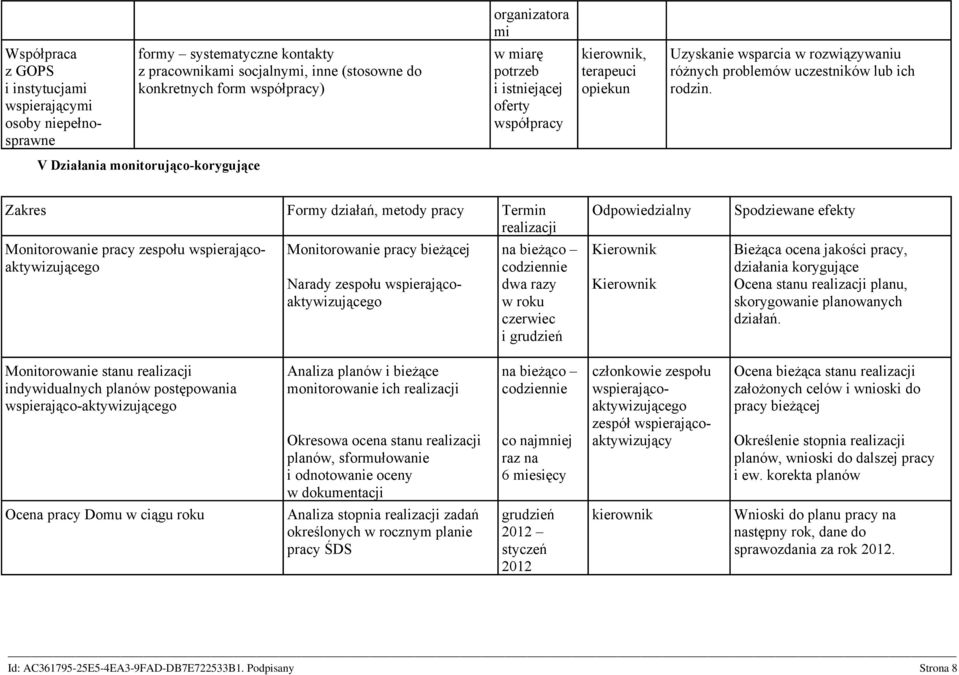 V Działania monitorująco-korygujące Zakres Formy działań, metody pracy Termin realizacji Monitorowanie pracy zespołu wspierającoaktywizującego Monitorowanie pracy bieżącej Narady zespołu
