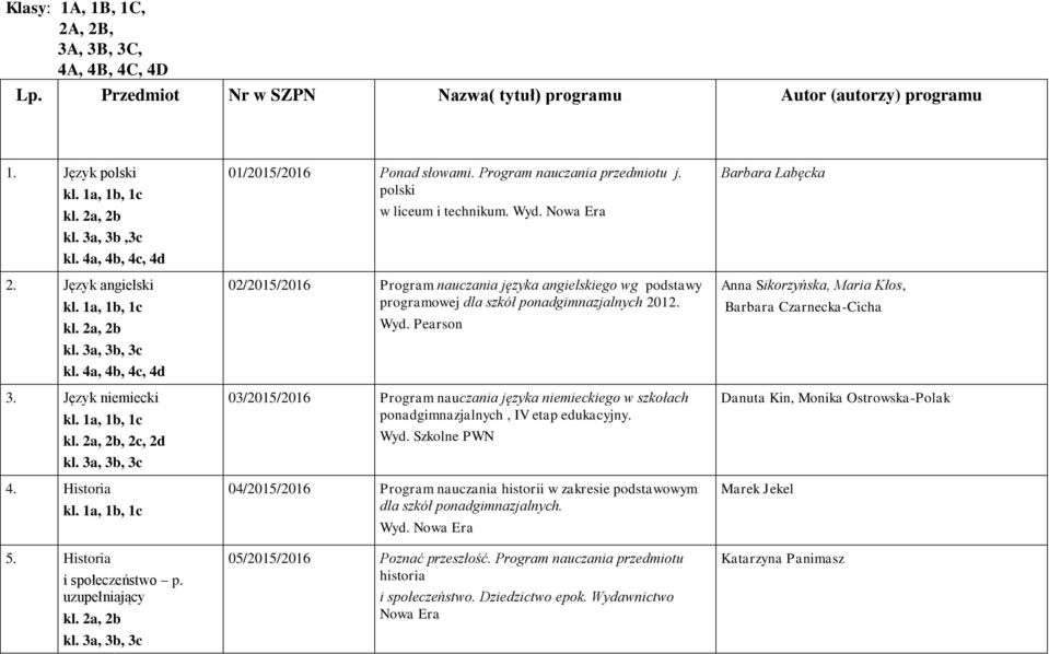 02/2015/2016 Program nauczania języka angielskiego wg podstawy programowej dla szkół ponadgimnazjalnych 2012. Wyd.