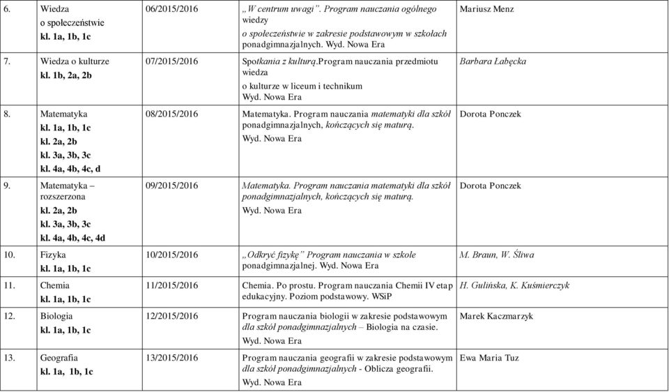 program nauczania przedmiotu wiedza o kulturze w liceum i technikum 08/2015/2016 Matematyka. Program nauczania matematyki dla szkół ponadgimnazjalnych, kończących się maturą. 09/2015/2016 Matematyka.