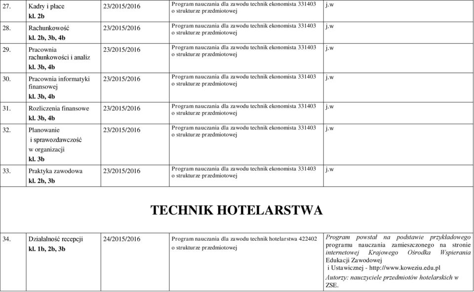 2b, 3b TECHNIK HOTELARSTWA 34. Działalność recepcji kl.