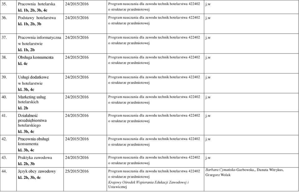 Działalność przedsiębiorstwa hotelarskiego kl. 3b, 4c 42. Pracownia obsługi konsumenta kl. 3b, 4c 43. Praktyka zawodowa kl. 2b, 3b 44.