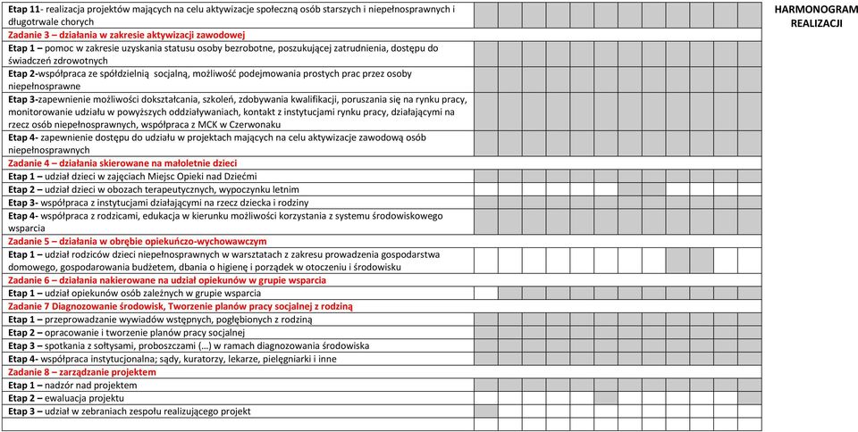 niepełnosprawne Etap 3-zapewnienie możliwości dokształcania, szkoleń, zdobywania kwalifikacji, poruszania się na rynku pracy, monitorowanie udziału w powyższych oddziaływaniach, kontakt z