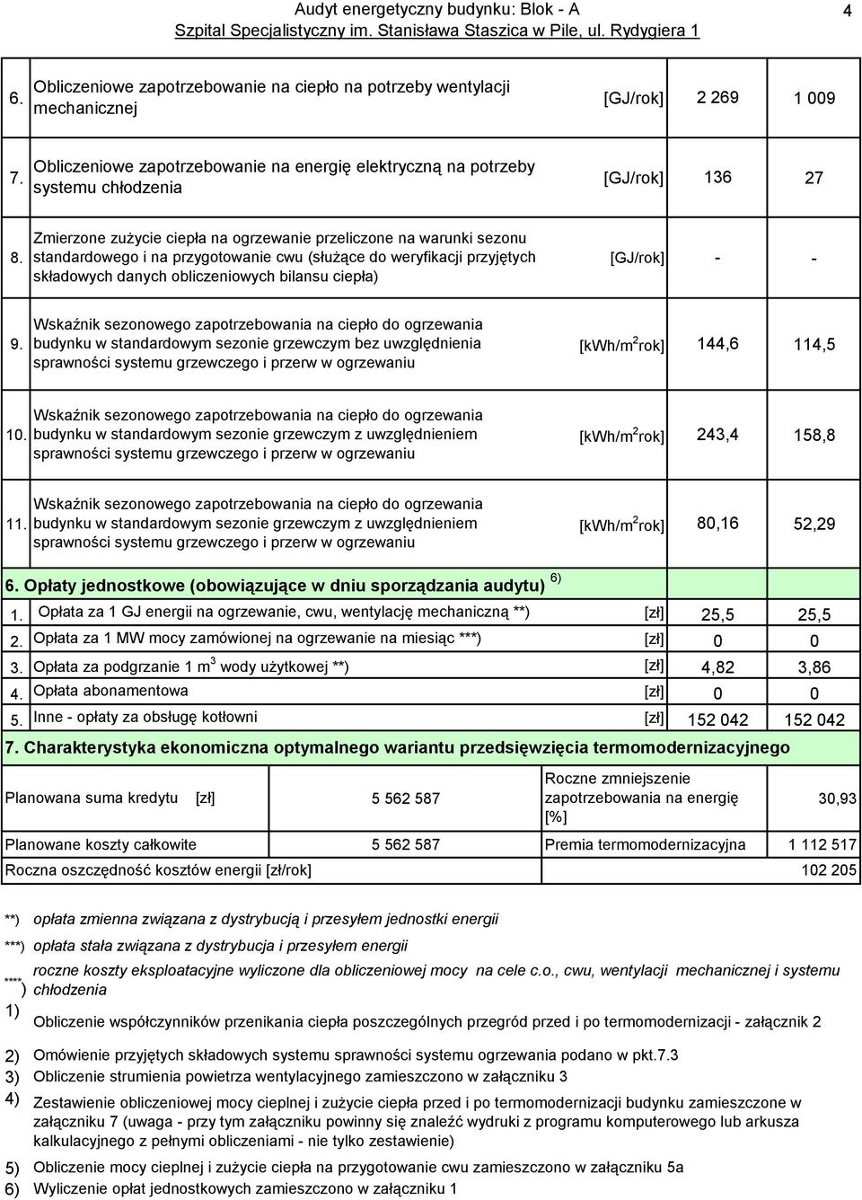 standardowego i na przygotowanie cwu (służące do weryfikacji przyjętych [GJ/rok] - - składowych danych obliczeniowych bilansu ciepła) Wskaźnik sezonowego zapotrzebowania na ciepło do ogrzewania 9.