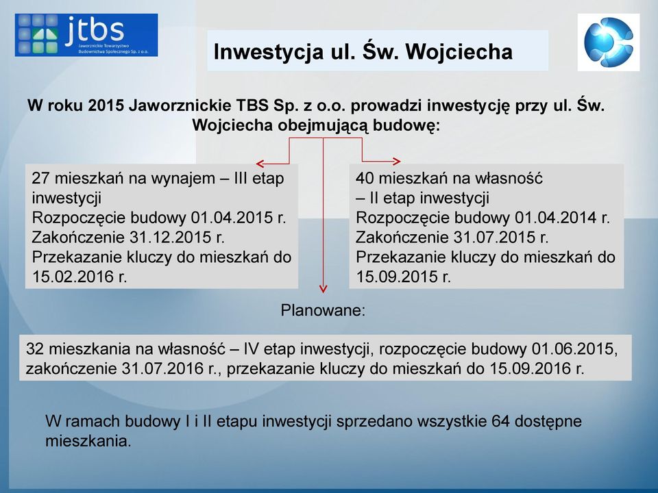 Zakończenie 31.07.2015 r. Przekazanie kluczy do mieszkań do 15.09.2015 r. Planowane: 32 mieszkania na własność IV etap inwestycji, rozpoczęcie budowy 01.06.