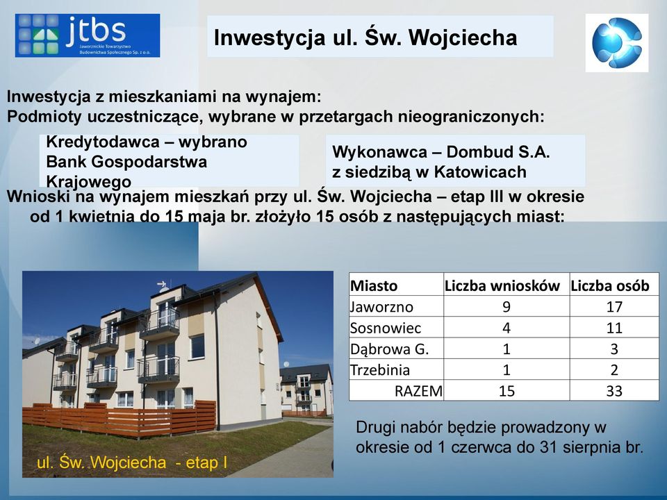 Gospodarstwa Wykonawca Dombud S.A. z siedzibą w Katowicach Krajowego Wnioski na wynajem mieszkań przy ul. Św.