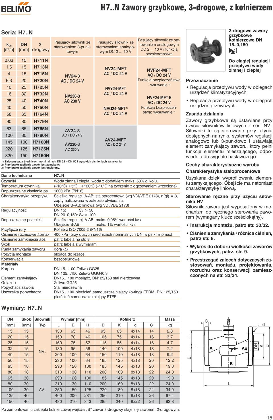 NV230-3 C 230 V V24-3 V230-3 C 230 V Pasujący siłownik ze sterowaniem analogowym DC 2.