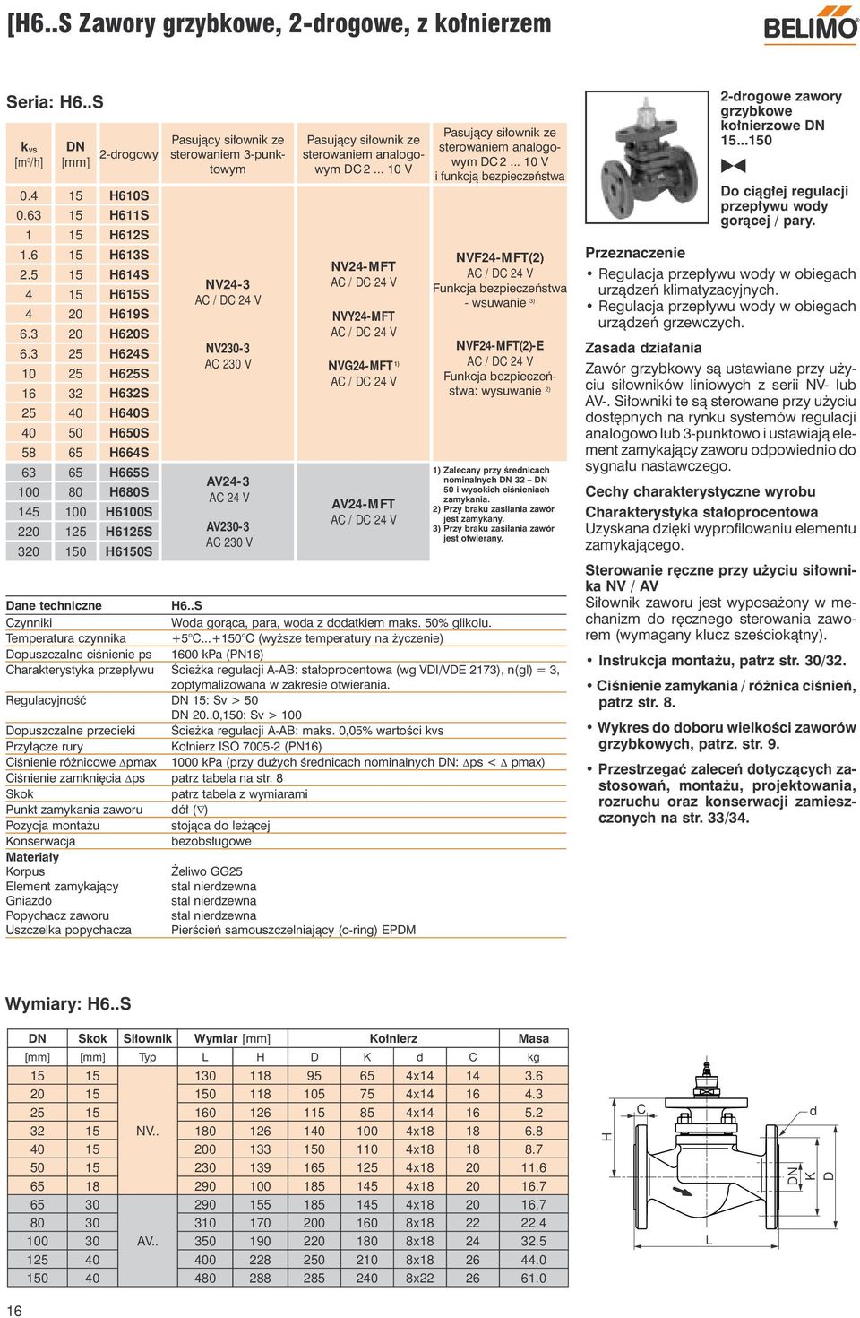 .S NV24-3 NV230-3 C 230 V V24-3 C 24 V V230-3 C 230 V Pasujący siłownik ze sterowaniem analogowym DC 2... 10 V NV24-FT NV24-FT NVG24-FT 1) V24-FT Pasujący siłownik ze sterowaniem analogowym DC 2.