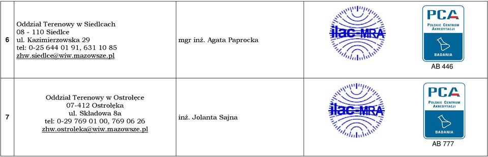pl mgr inŝ.