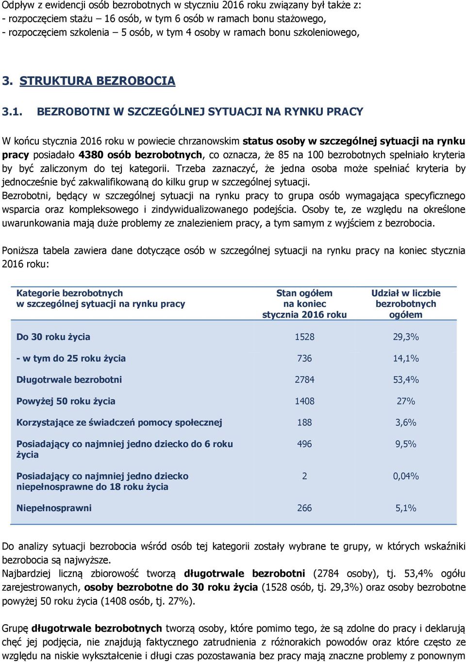 BEZROBOTNI W SZCZEGÓLNEJ SYTUACJI NA RYNKU PRACY W końcu stycznia 2016 roku w powiecie chrzanowskim status osoby w szczególnej sytuacji na rynku pracy posiadało 4380 osób bezrobotnych, co oznacza, że