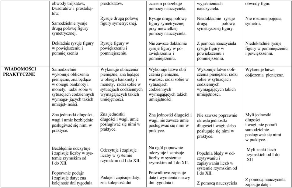 Dokładnie rysuje figury w powiększeniu i pomniejszeniu Rysuje figury w powiększeniu i pomniejszeniu. Nie zawsze dokładnie rysuje figury w pozwiększeniu i pomniejszeniu.