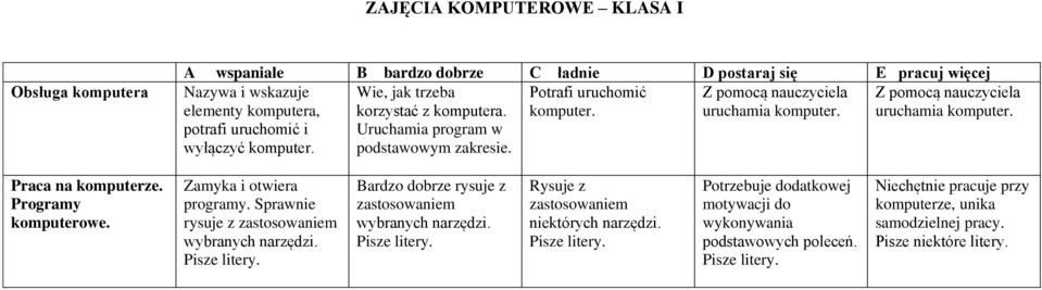 Praca na komputerze. Programy komputerowe. Zamyka i otwiera programy. Sprawnie rysuje z zastosowaniem wybranych narzędzi. Pisze litery. Bardzo dobrze rysuje z zastosowaniem wybranych narzędzi.