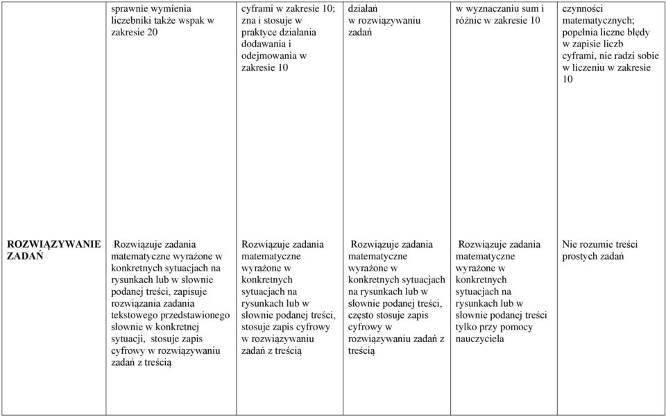 konkretnych sytuacjach na rysunkach lub w słownie podanej treści, zapisuje rozwiązania zadania tekstowego przedstawionego słownie w konkretnej sytuacji, stosuje zapis cyfrowy w rozwiązywaniu zadań z