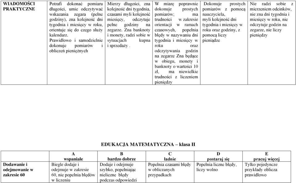 Zna banknoty i monety, radzi sobie w sytuacjach kupna i sprzedaży.