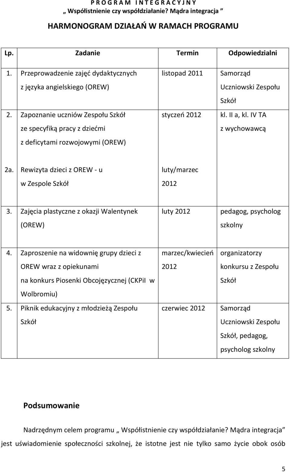 Rewizyta dzieci z OREW - u w Zespole Szkół luty/marzec 2012 3. Zajęcia plastyczne z okazji Walentynek (OREW) luty 2012 pedagog, psycholog szkolny 4.