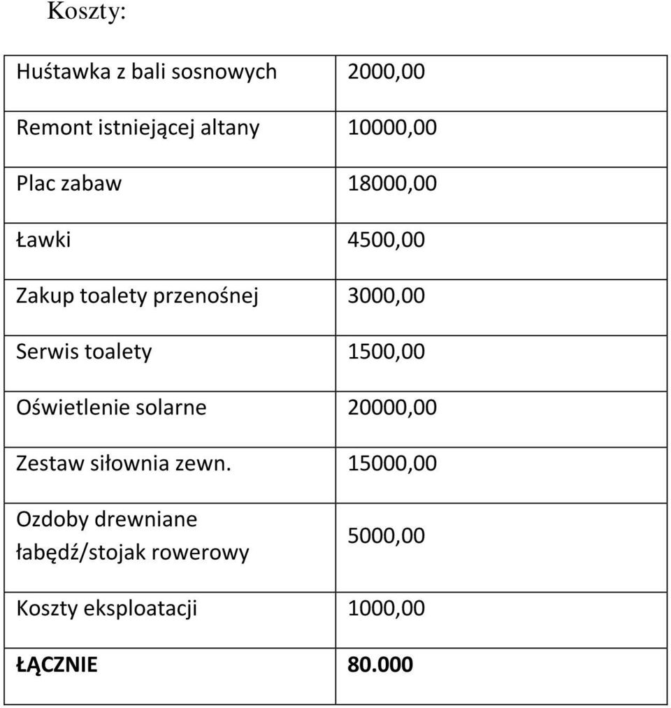 toalety 1500,00 Oświetlenie solarne 20000,00 Zestaw siłownia zewn.