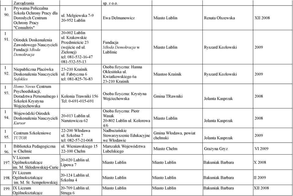 Centrum Szkoleniowe TUTOR Biblioteka Pedagogiczna w Chełmie V Liceum 97. Ogólnokształcące im. M. Skłodowskiej-Curie IV Liceum 98. Ogólnokształcące im. M. St. Sempołowskiej 99.