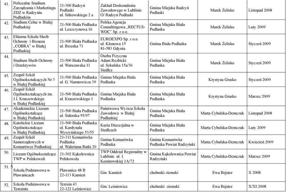 Katolickie Liceum Ogólnokształcące w Białej ej 49. Zespół Szkół Samorządowych w Komarówce ej 50. Liceum Ogólnokształcące TWP w Polskowoli 2-300 Radzyń ul. Sitkowskiego 2 a 2-500 Biała ul.