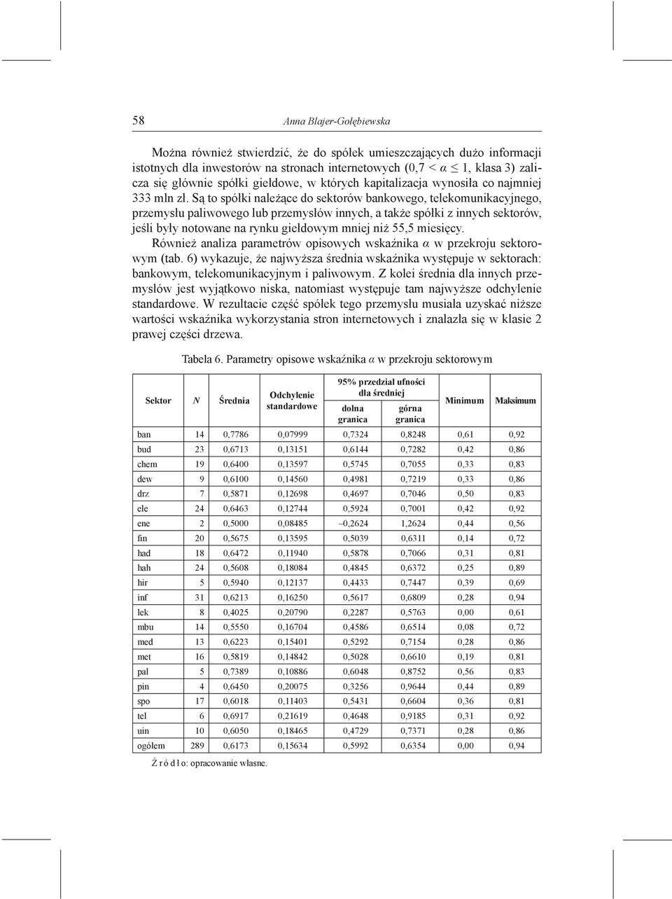 Są to spółki należące do sektorów bankowego, telekomunikacyjnego, przemysłu paliwowego lub przemysłów innych, a także spółki z innych sektorów, jeśli były notowane na rynku giełdowym mniej niż 55,5