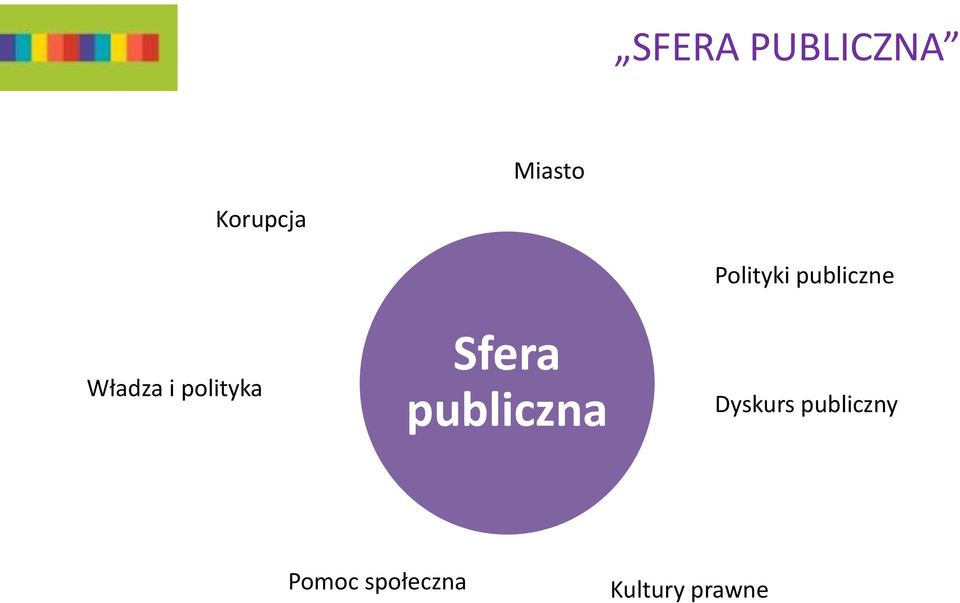 Polityki publiczne Dyskurs