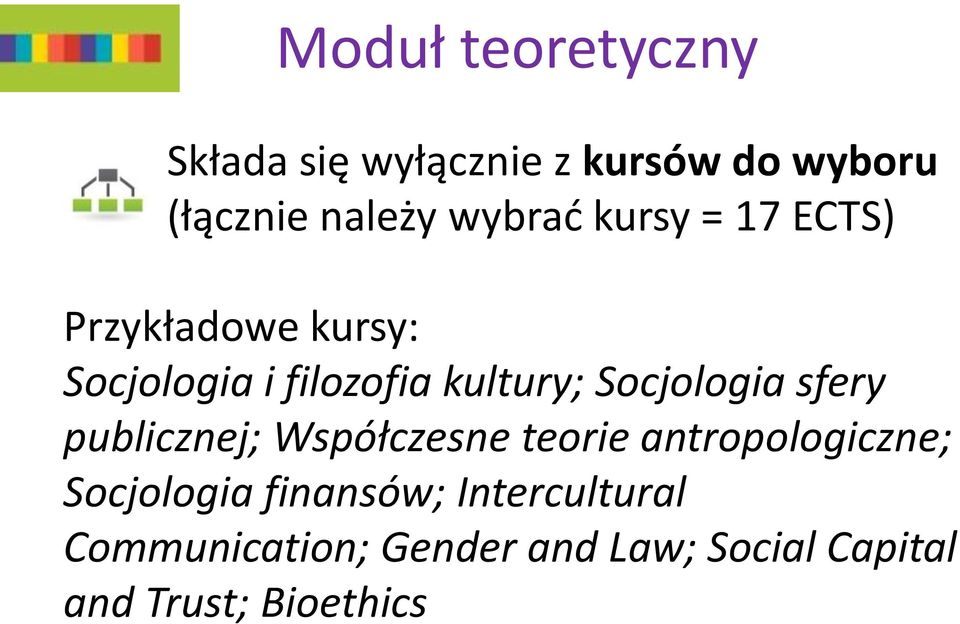 Socjologia sfery publicznej; Współczesne teorie antropologiczne; Socjologia