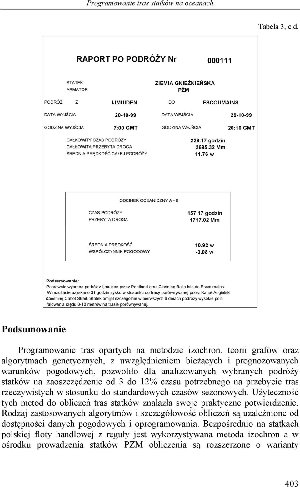 CAŁKOWITY CZAS PODRÓŻY CAŁKOWITA PRZEBYTA DROGA ŚREDNIA PRĘDKOŚĆ CAŁEJ PODRÓŻY 229.17 godzin 2695.32 Mm 11.76 w ODCINEK OCEANICZNY A - B CZAS PODRÓŻY PRZEBYTA DROGA 157.17 godzin 1717.