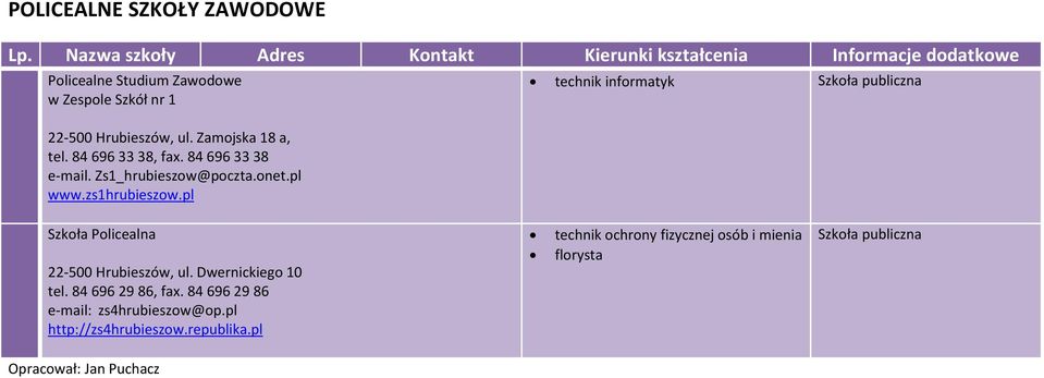 Hrubieszów, ul. Zamojska 18 a, tel. 84 696 33 38, fax. 84 696 33 38 e-mail. Zs1_hrubieszow@poczta.onet.pl www.zs1hrubieszow.