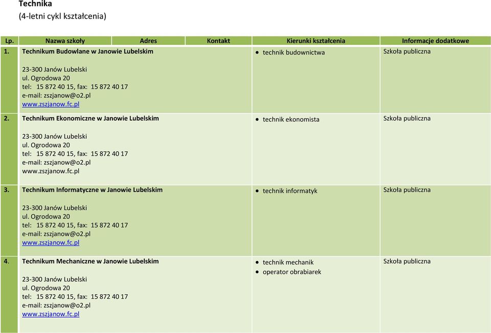 Ogrodowa 20 tel: 15 872 40 15, fax: 15 872 40 17 e-mail: zszjanow@o2.pl www.zszjanow.fc.pl technik ekonomista 3. Technikum Informatyczne w Janowie Lubelskim 23-300 Janów Lubelski ul.