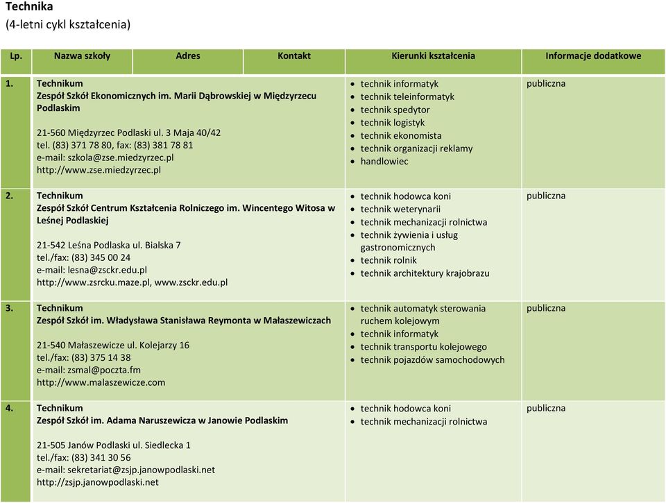 Technikum Zespół Szkół Centrum Kształcenia Rolniczego im. Wincentego Witosa w Leśnej Podlaskiej 21-542 Leśna Podlaska ul. Bialska 7 tel./fax: (83) 345 00 24 e-mail: lesna@zsckr.edu.pl http://www.