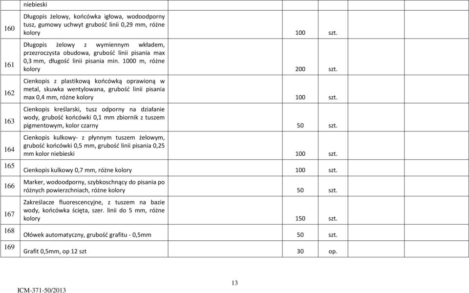 Cienkopis z plastikową koocówką oprawioną w metal, skuwka wentylowana, grubośd linii pisania max 0,4 mm, różne kolory 100 szt.