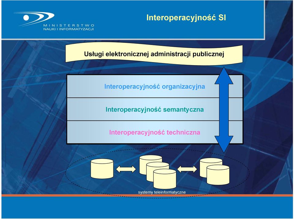 organizacyjna Interoperacyjność semantyczna