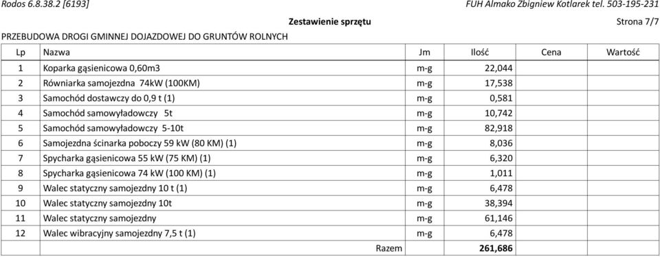 kw (80 KM) (1) m-g 8,036 7 Spycharka gąsienicowa 55 kw (75 KM) (1) m-g 6,320 8 Spycharka gąsienicowa 74 kw (100 KM) (1) m-g 1,011 9 Walec statyczny