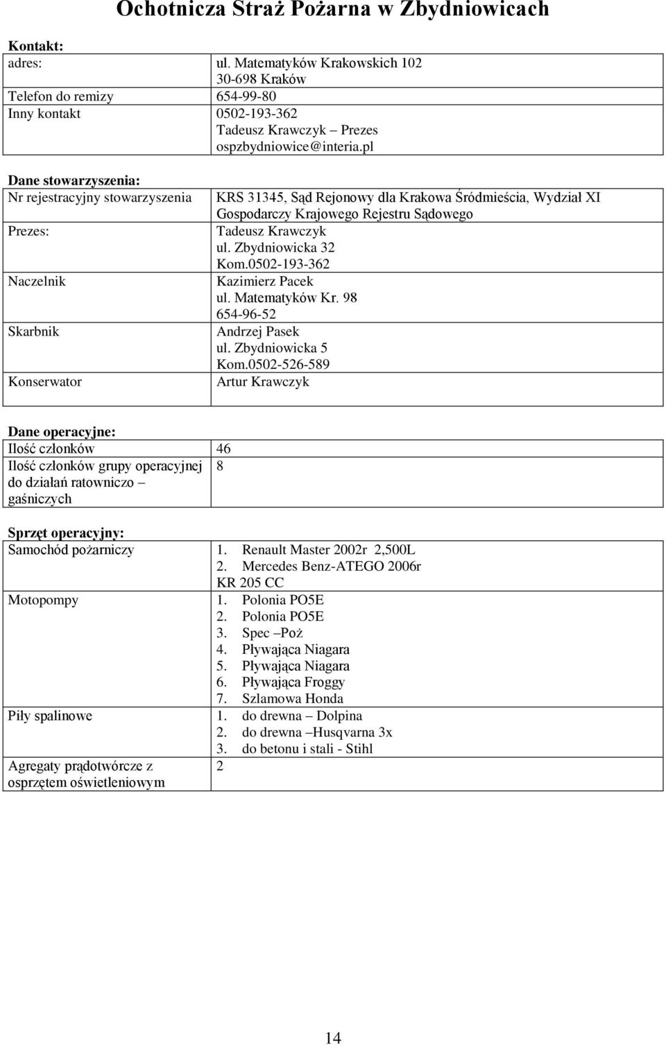 pl Nr rejestracyjny stowarzyszenia Naczelnik KRS 31345, Sąd Rejonowy dla Krakowa Śródmieścia, Wydział XI Tadeusz Krawczyk ul. Zbydniowicka 32 Kom.0502-193-362 Kazimierz Pacek ul. Matematyków Kr.