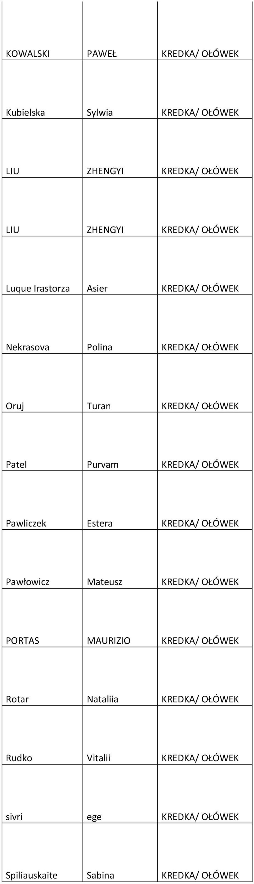 Purvam KREDKA/ OŁÓWEK Pawliczek Estera KREDKA/ OŁÓWEK Pawłowicz Mateusz KREDKA/ OŁÓWEK PORTAS MAURIZIO KREDKA/