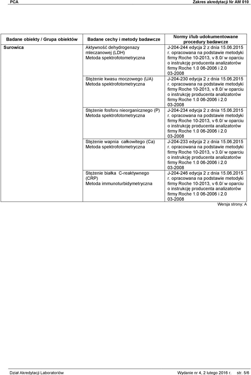 06.2015 firmy Roche 10-2013, v 6.0/ w oparciu J-204-233 edycja 2 z dnia 15.06.2015 firmy Roche 10-2013, v 3.0/ w oparciu J-204-246 edycja 2 z dnia 15.06.2015 firmy Roche 10-2013, v 6.0/ w oparciu Dział Akredytacji Laboratoriów Wydanie nr 4, 2 lutego 2016 r.