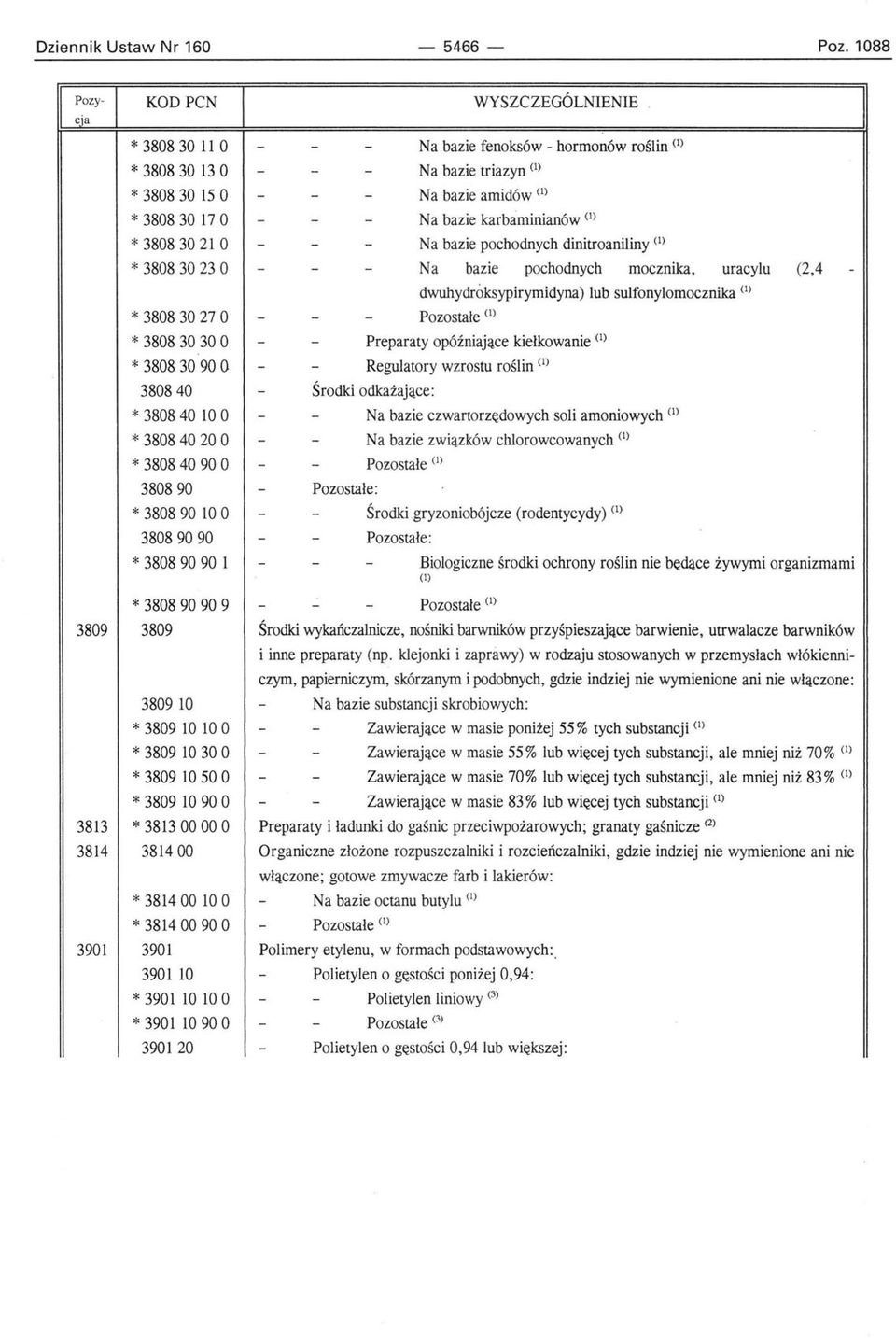 90 10 O 38089090 * 3808 90 90 l * 3808 90 90 9 3809 Na bazie fenoksów hormonów roślin (1) N a bazie triazyn (1) N a bazie amidów (1) Na bazie karbaminianów (1) Na bazie pochodnych dinitroaniliny (1)