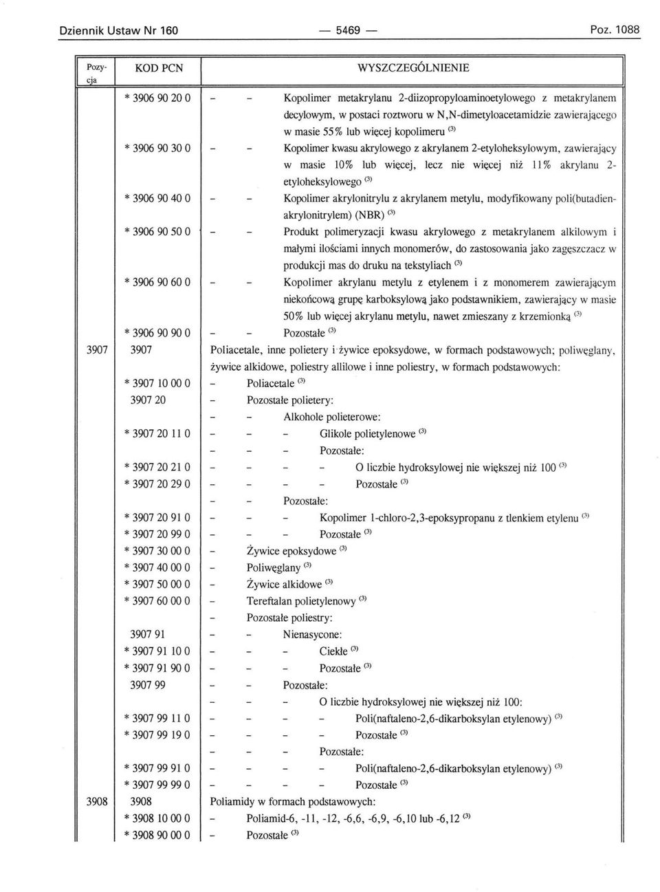 N,Ndimetyloacetamidzie zawierającego w masie 55 % lub więcej kopolimeru (3) Kopolimer kwasu akrylowego z akrylanem 2etyloheksylowym, zawierający w masie 10% lub więcej, lecz nie więcej niż l l %